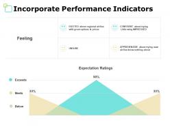 Incorporate performance indicators expectation ratings ppt powerpoint presentation file aids