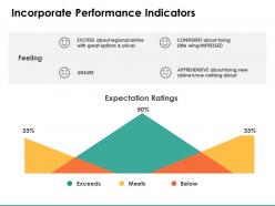 Incorporate performance indicators ppt powerpoint presentation show influencers