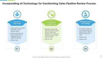 Incorporating ai technology for transforming sales pipeline review process