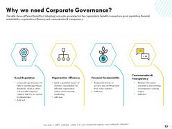Incorporating Governance Model In The Firm Powerpoint Presentation Slides