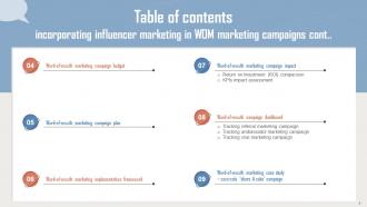 Incorporating Influencer Marketing In WOM Marketing Campaigns Powerpoint Presentation Slides MKT CD V Downloadable Informative