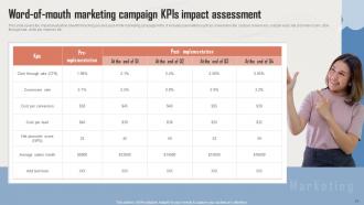 Incorporating Influencer Marketing In WOM Marketing Campaigns Powerpoint Presentation Slides MKT CD V Slides Professionally