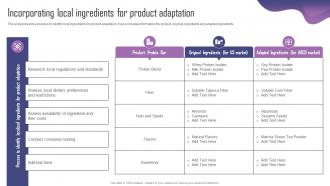 Incorporating Local Ingredients For Product Adaptation Strategy For Localizing Strategy SS