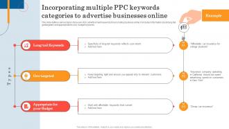 Incorporating Multiple Ppc Keywords General Insurance Marketing Online And Offline Visibility Strategy SS