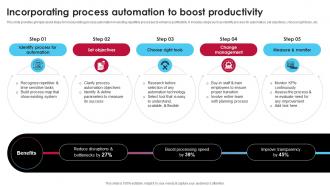 Incorporating Process Automation To Boost Productivity Ai Driven Digital Transformation Planning DT SS