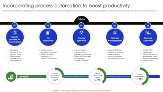Incorporating Process Automation To Boost Productivity Complete Guide Of Digital Transformation DT SS V