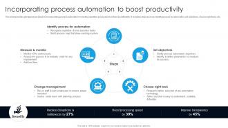 Incorporating Process Automation To Boost Productivity Digital Transformation With AI DT SS