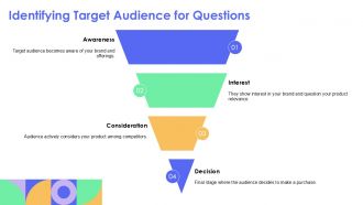 Incorporating Question Marketing Materials PPT Sample AT Captivating Impactful