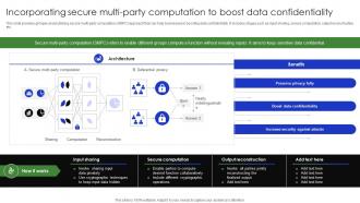 Incorporating Secure Multi Party Computation To Boost Complete Guide Of Digital Transformation DT SS V