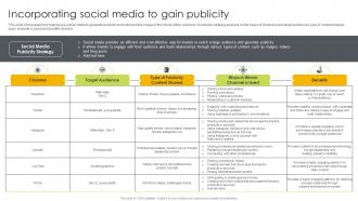 Incorporating Social Media To Gain Publicity Ways To Generate Publicity Strategy SS