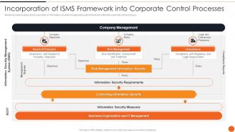 Incorporation Of Isms Framework Into Corporate Control Processes Iso 27001certification Process