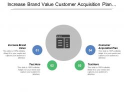 Increase brand value customer acquisition plan customer retention plan