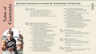Increase Business Revenue By Launching Virtual Site Powerpoint Presentation Slides Slides Images