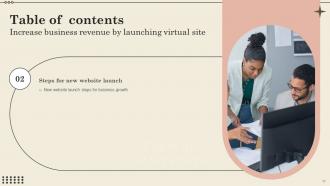Increase Business Revenue By Launching Virtual Site Powerpoint Presentation Slides Editable Images