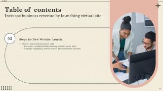 Increase Business Revenue By Launching Virtual Site Powerpoint Presentation Slides Downloadable Best