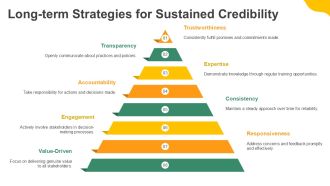 Increase Credibility In Business PPT Sample AT Images Professionally