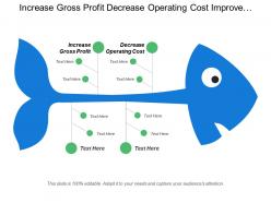 Increase gross profit decrease operating cost improve working deployment