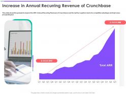 Increase in annual recurring revenue of crunchbase crunchbase investor funding elevator