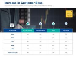 Increase in customer base current account ppt powerpoint presentation styles show
