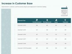 Increase in customer base ppt powerpoint presentation ideas samples