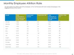 Increase in employee churn rate in it industry case competition powerpoint presentation slides