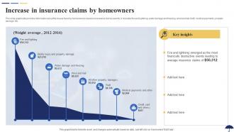 Increase In Insurance Claims By Homeowners Role Of IoT In Revolutionizing Insurance IoT SS