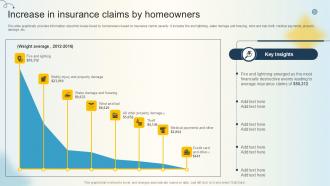 Increase In Insurance Claims Harnessing IoT For Insurance PPT PowerPoint IoT SS V