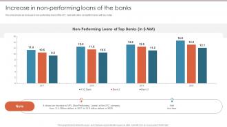 Increase In Non Performing Loans Of The Banks Credit Risk Management Frameworks