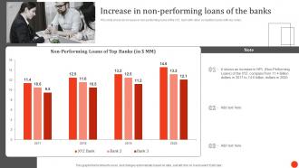 Increase In Non Performing Loans Of The Banks Principles And Techniques In Credit Portfolio Management