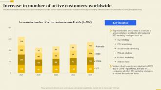 Increase In Number Of Active Customers Worldwide Implementation Of 360 Degree Marketing