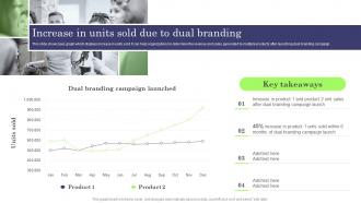 Increase In Units Sold Due To Dual Branding Formulating Dual Branding Campaign For Brand