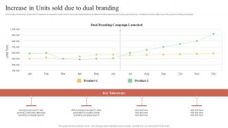 Increase In Units Sold Due To Dual Branding Multi Brand Marketing Campaign For Audience Engagement