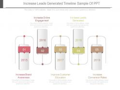 Increase leads generated timeline sample of ppt