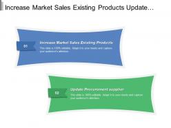 Increase market sales existing products update procurement supplier