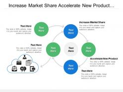 Increase market share accelerate new product innovative product