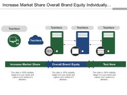 Increase market share overall brand equity individually branded products