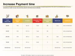 Increase payment time extended time ppt powerpoint presentation themes