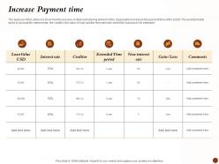 Increase payment time gain loss ppt powerpoint infographic template