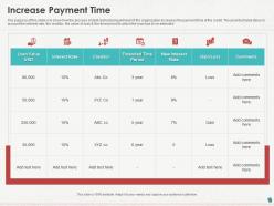 Increase Payment Time Ppt Powerpoint Presentation Show Outfit