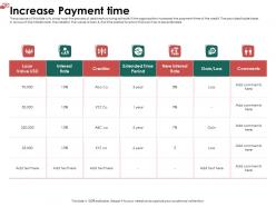 Increase Payment Time Rate Ppt Powerpoint Presentation Pictures Inspiration