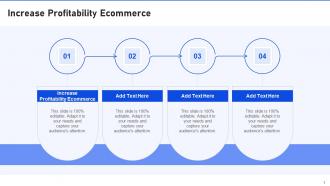 Increase Profitability Ecommerce In Powerpoint And Google Slides Cpb