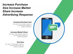 Increase purchase size increase market share increase advertising response