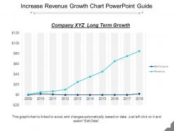 Increase revenue growth chart powerpoint guide