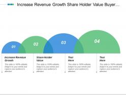Increase revenue growth share holder value buyer concentration