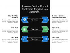 Increase Service Current Customers Targeted New Customer Inventory Controller