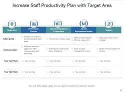 Increase Staff Productivity Marketing Strategy Team Member Expected Benefits