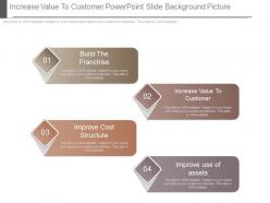 Increase value to customer powerpoint slide background picture