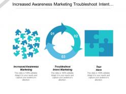Increased awareness marketing troubleshoot intent marketing troubleshoot predictive marketing cpb