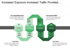 Increased Exposure Increased Traffic Provided Marketplace Insight Price Premiums