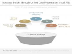 Increased insight through unified data presentation visual aids